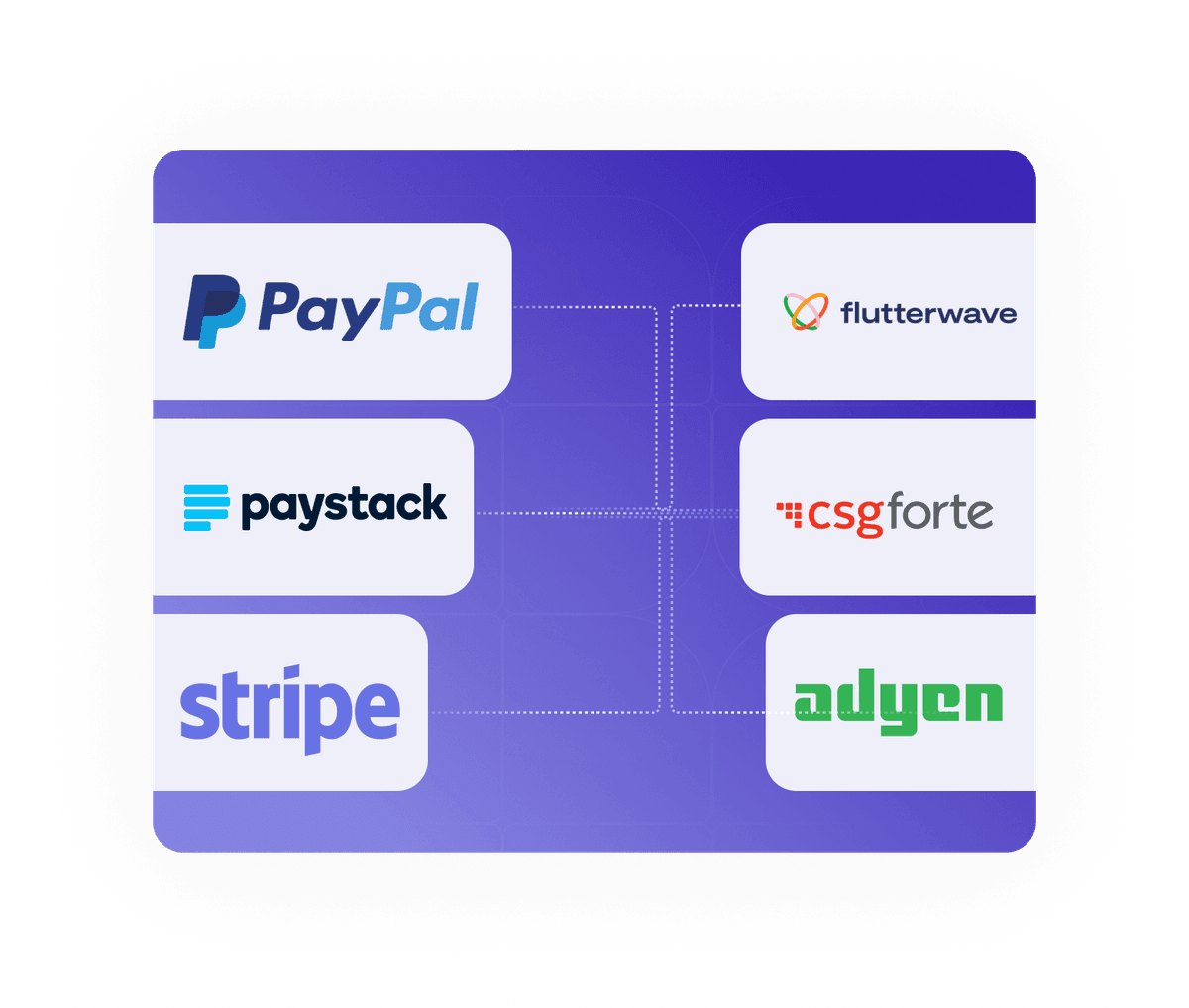 payment-integration